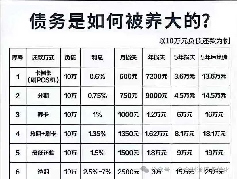 为什么债务越还越多?1张图看明白插图 为什么债务越还越多?1张图看明白插图