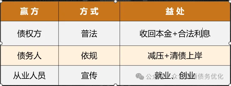 众合财通属于国家打击范围吗插图3