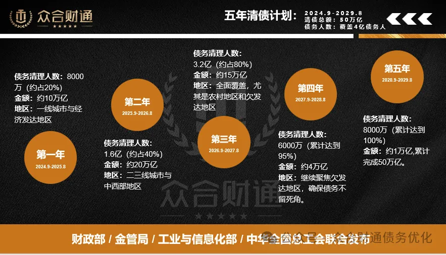 众合财通属于国家打击范围吗插图2